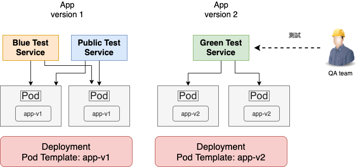 blue_gree_deployment_overview_2.png