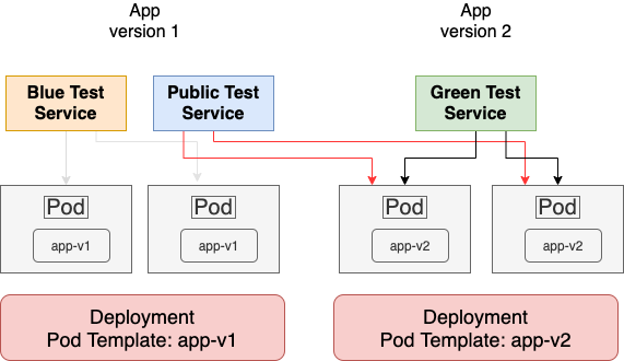 blue_gree_deployment_overview_3.png