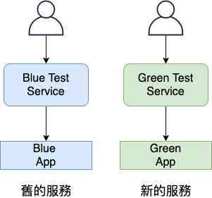 blue_green_deployment.png