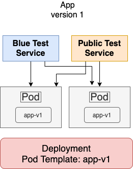 blue_green_deployment_overview_1.png