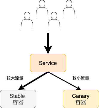 canary_deployments.png