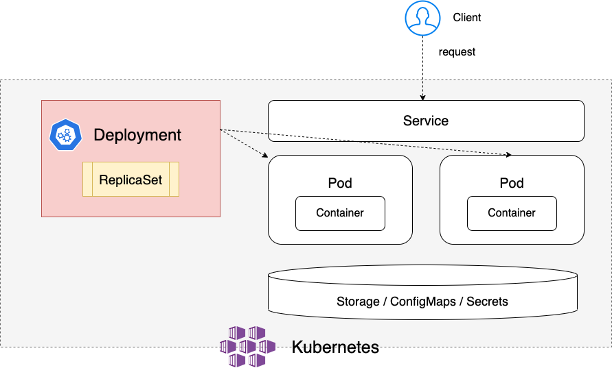 k8s_component_overview.png