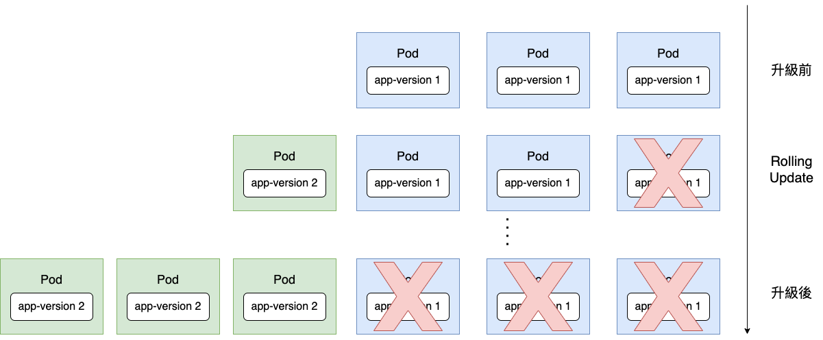rolling_update_process.png