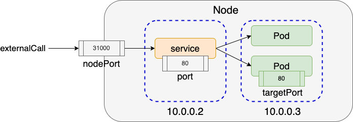 diagram01